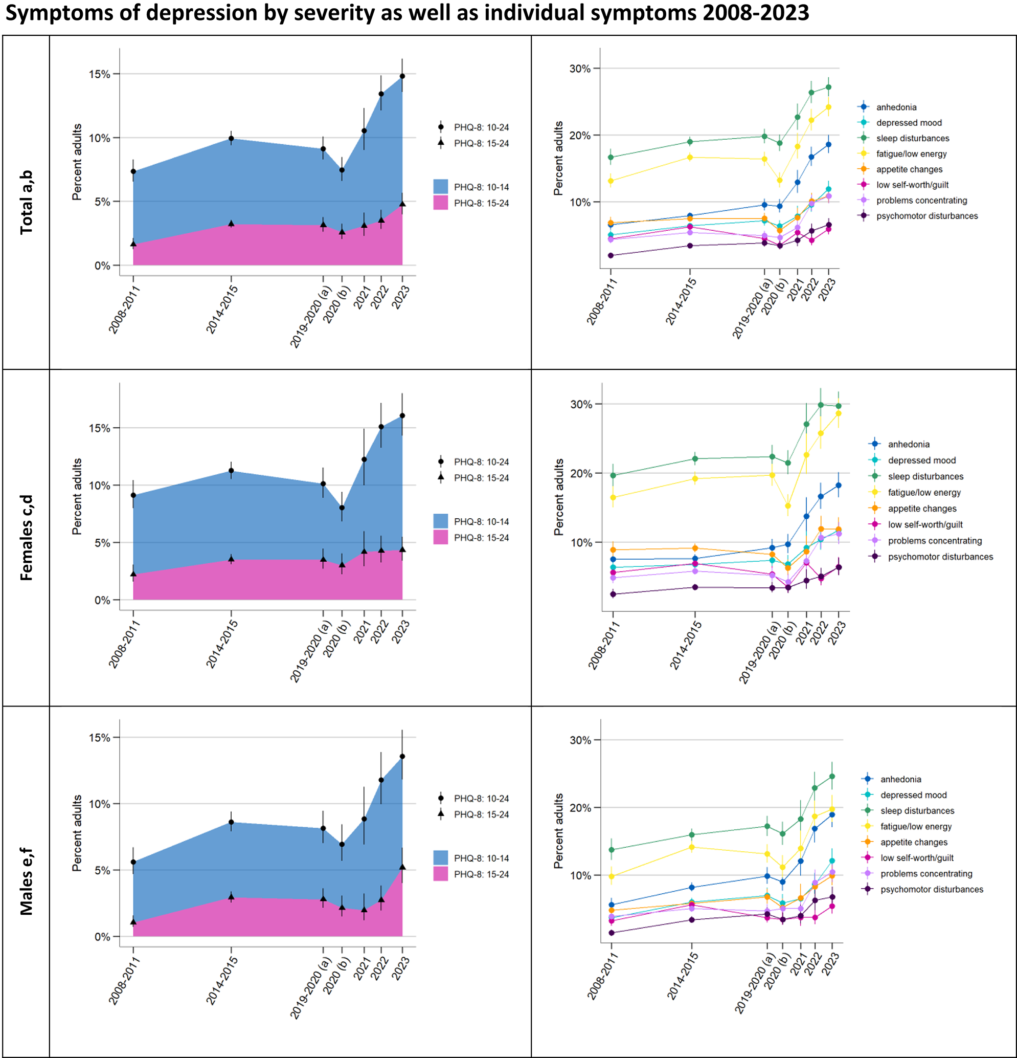Germany's Health: Latest Data on Chronic Illness & Mental Health